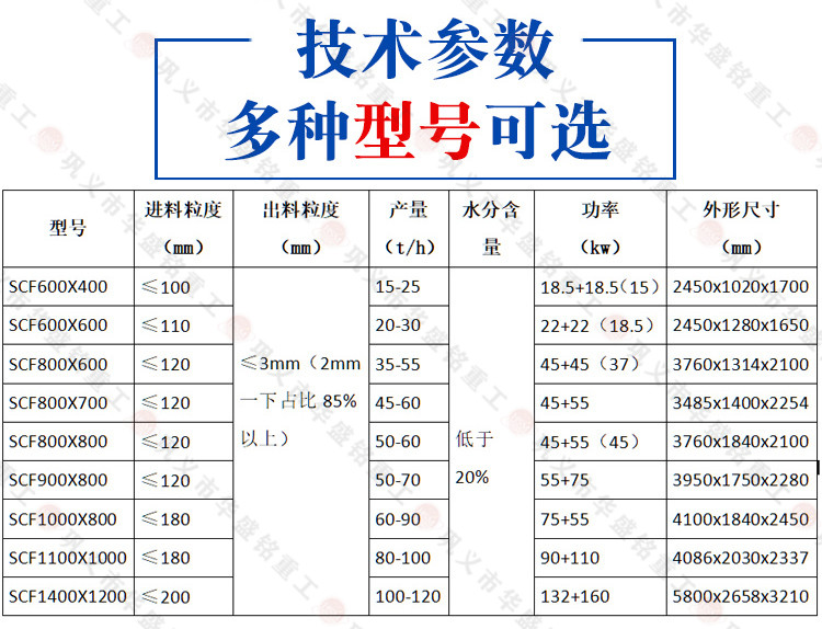結(jié)塊破碎機(jī)